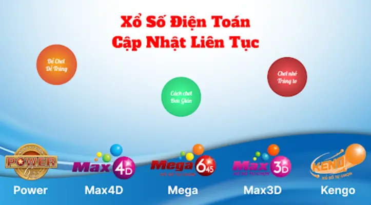 Xổ Số 3 Miền android App screenshot 1